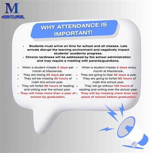 Why attendance is important!